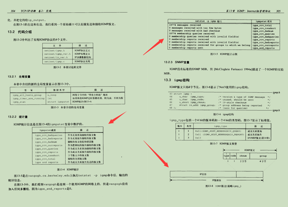 老公熬夜都要看完：阿里巴巴自爆920页的TCP/IP学习笔记