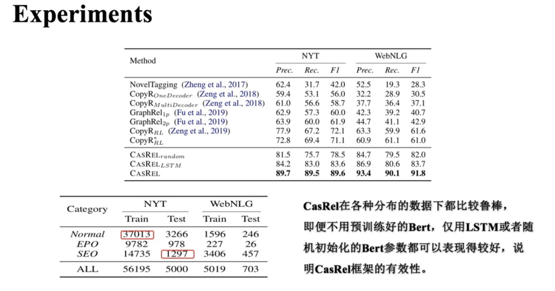 详解关系抽取模型 CasRel