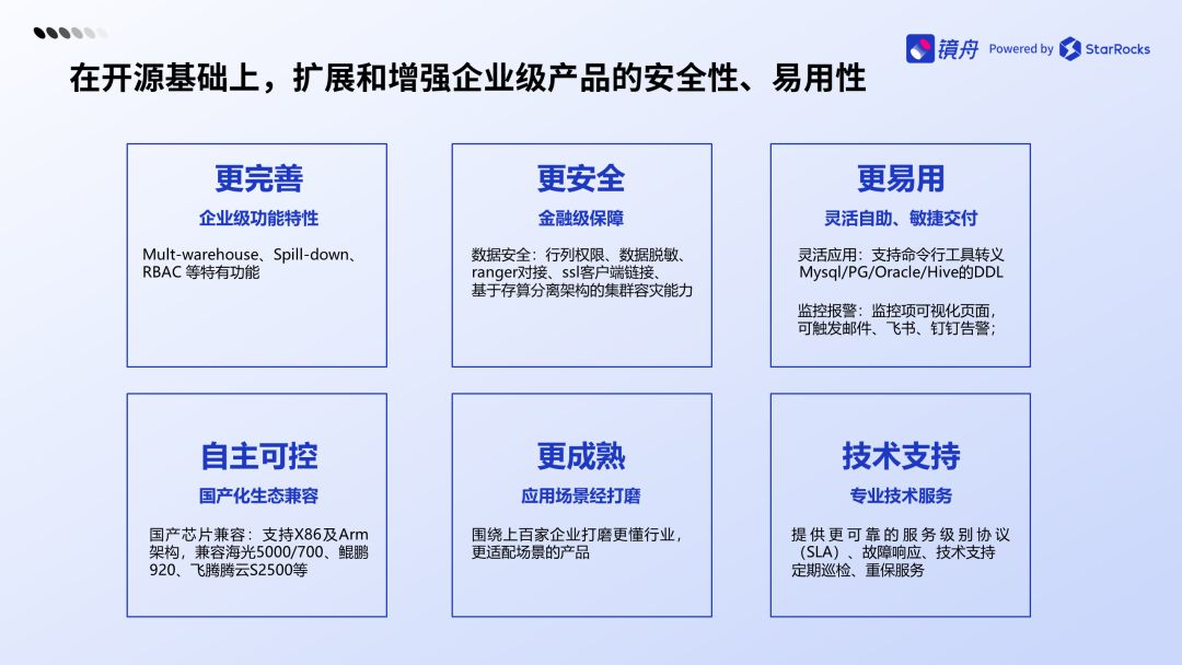 中国信通院专访镜舟科技：开源商业化走了多远？