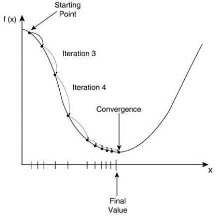 aac9b4f3ab536bd741f97bb137a87020 - 梯度下降算法实现原理(Gradient Descent)