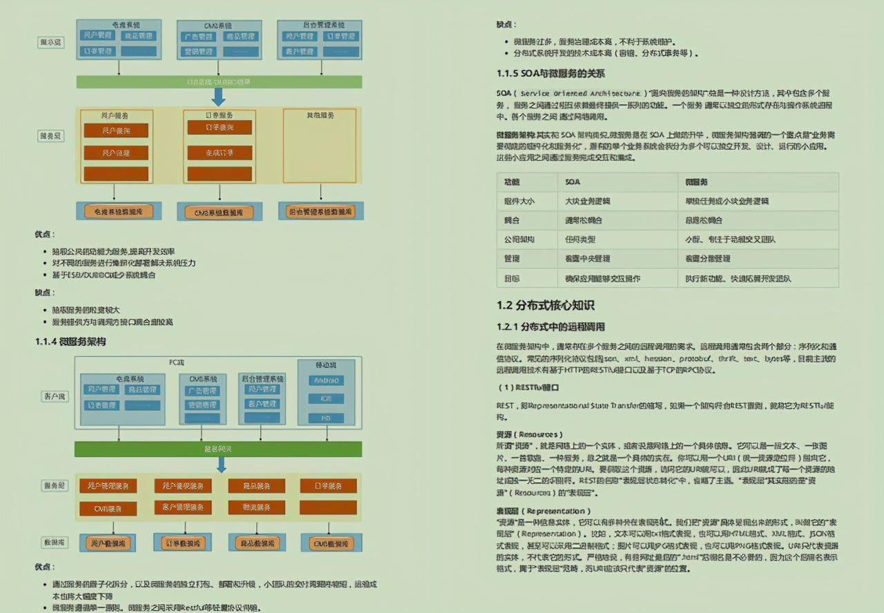 阿里技术专家熬夜一个月肛出内部“微服务学习笔记”，太完美了