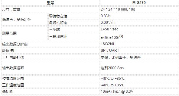 用于自动驾驶,无人驾驶领域的IMU六轴陀螺仪传感器：M-G370