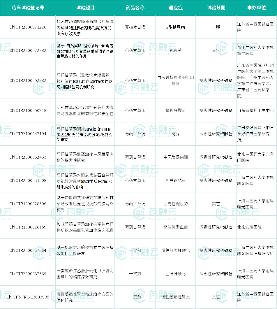 10款古方突破1800亿元，康缘药业发力，市场迎井喷式增长……