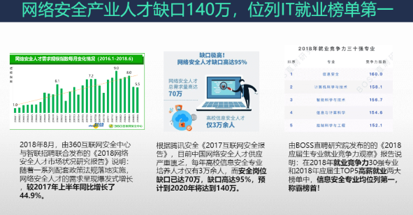 如何抓住IT行业最后的红利？网络安全为什么是风口行业？