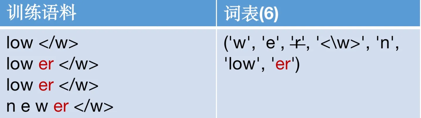 NLP-分词算法（一）：Byte-Pair Encoding (BPE) / Byte-level BPE【BPE是char级别】_bpe分词 ...