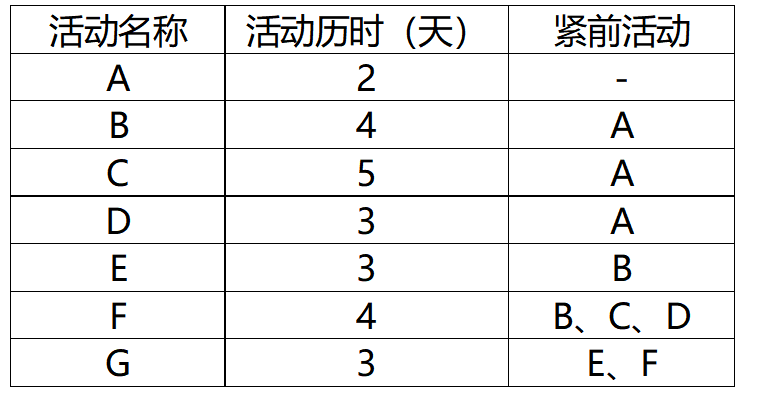 20191133、34-题干.png