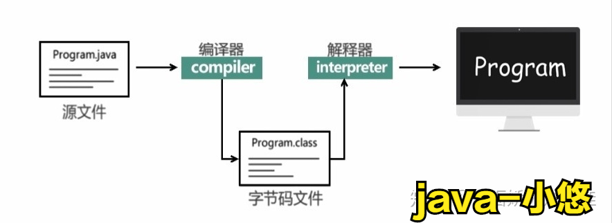 Java 基础：基础知识_java基础知识点-CSDN博客
