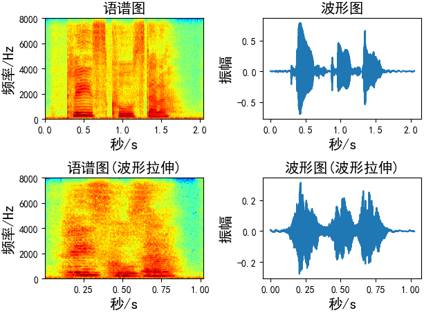 音频数据增强及python实现