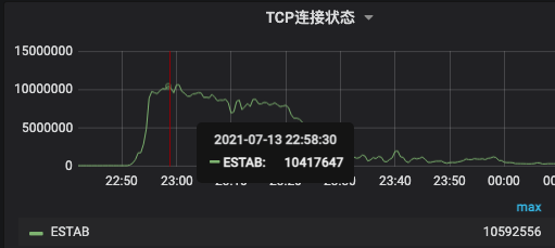 2021.07.13 B站是这样崩的