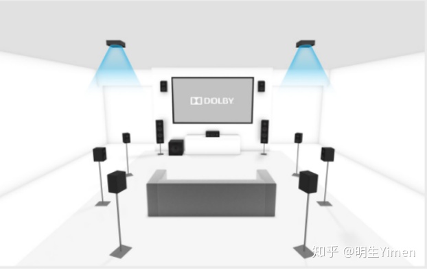 5.1.2全景声音箱摆位_家庭影院「音响摆位」最全图解