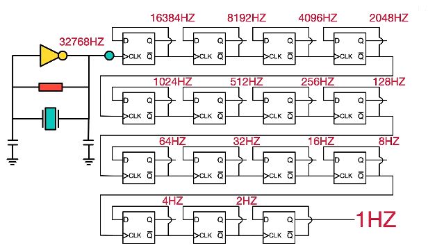 2分钟教你如何产生1Hz频率，你还有更好的方法吗_4060bd产生1hz信号_林老师授单片机的博客-CSDN博客