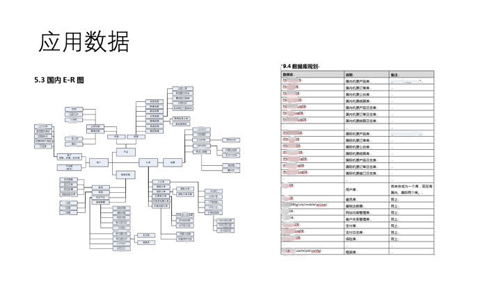 aad26372e3f3fa26e14aa073605d5f13 - 从技术体系到商业洞察，中小研发团队架构实践之收尾篇