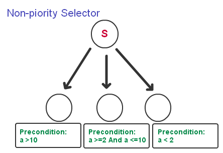 bv-tree-nonpriority-selector-1