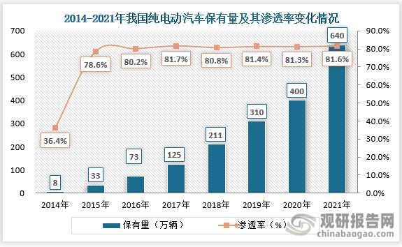 我国纯电动汽车行业开始从“政策导向”向“消费导向”转变 未来机遇挑战并存