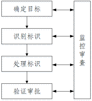 siduwenku.com 专注免费分享高质量文档