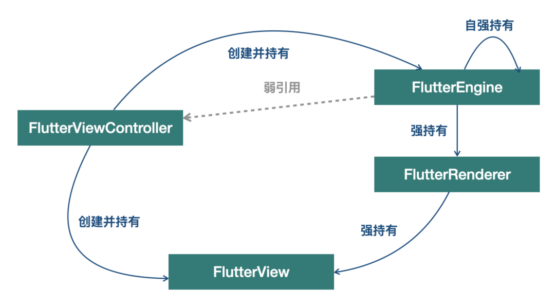 前车之鉴：聊聊钉钉 Flutter 落地桌面端踩过的“坑” | Dutter