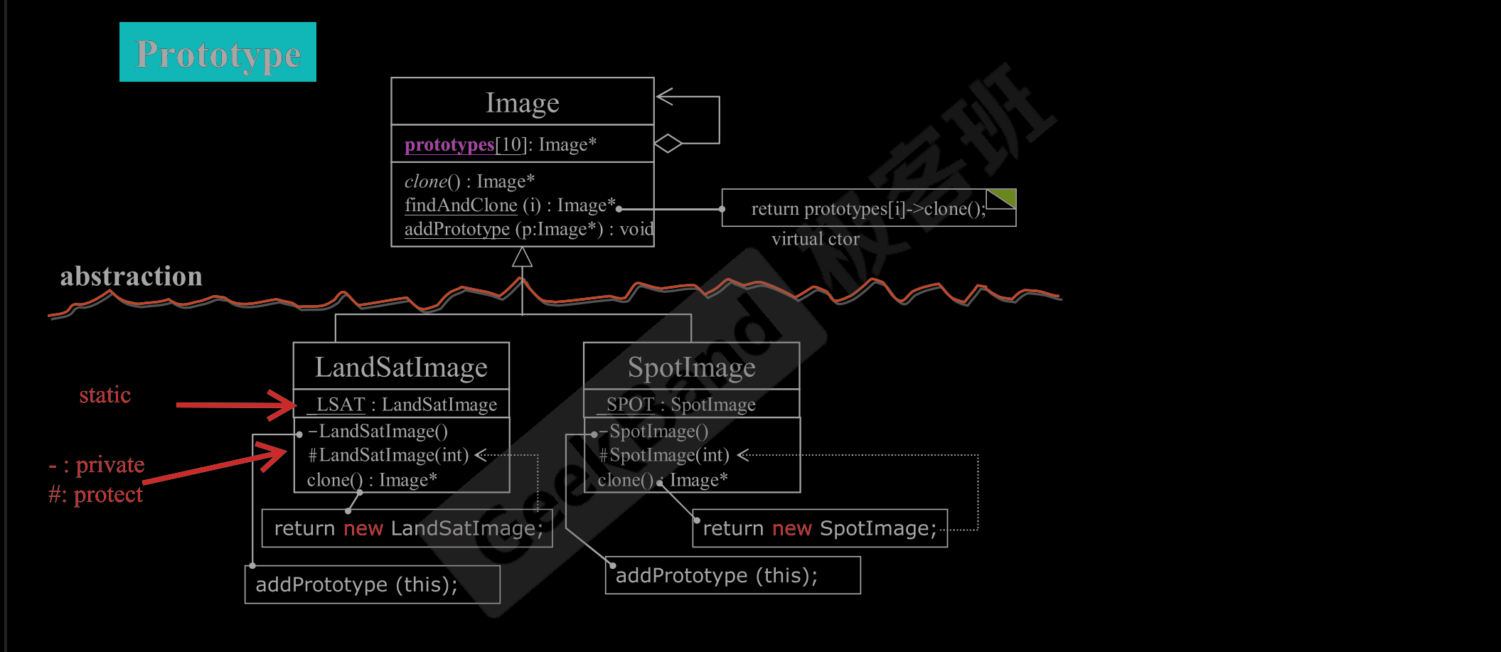 【侯捷】C++面向对象 （上）