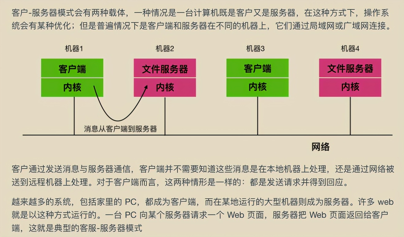 华为工程师收藏的两份操作系统笔记，步入架构师进阶之道一大步