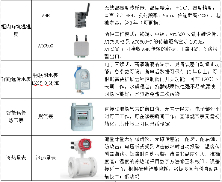 安科瑞ACREL-7000能源管控平台在综合能耗监测系统在大型园区的应用