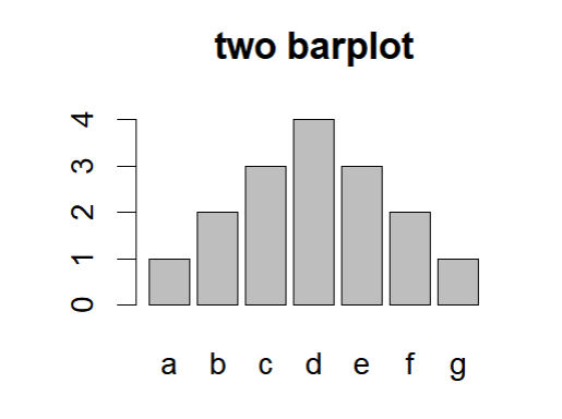 R语言学习丨绘图函数基础知识，pie（）、barplot（）从零教你绘制饼图、条形图_sns.barplot怎么换成饼图-CSDN博客