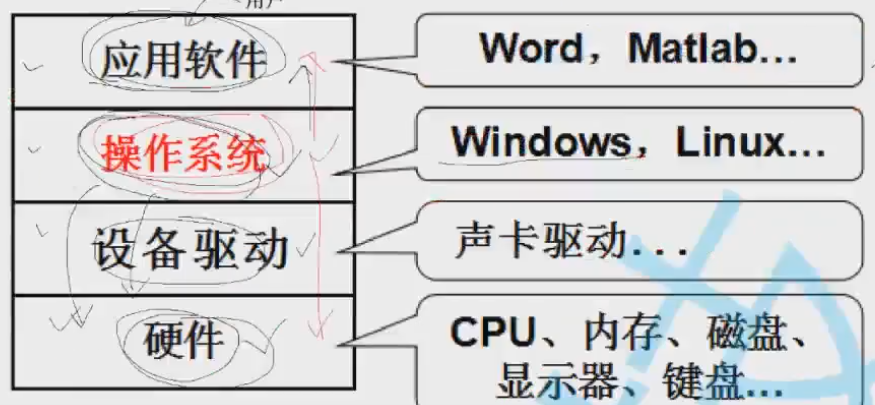 <span style='color:red;'>1</span>_常见指令【Linux中常见30个指令的学习和使用】【<span style='color:red;'>万</span><span style='color:red;'>字</span><span style='color:red;'>长文</span>】