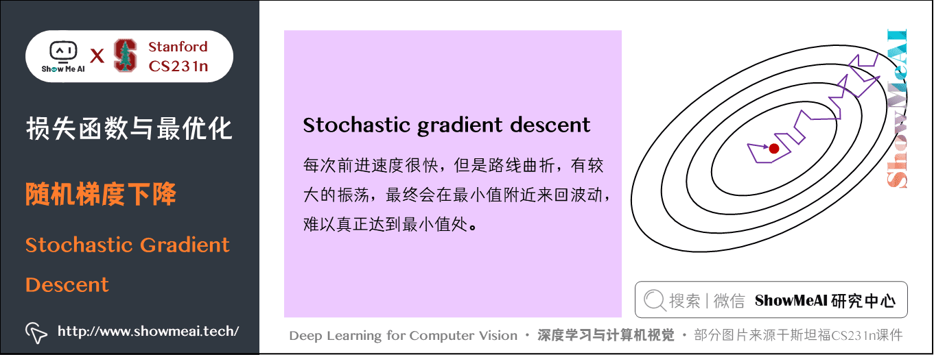 损失函数与最优化; 随机梯度下降; StochasticGradientDescent; 3-15