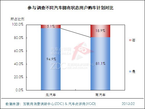 php汽车购买意向调查,2012年中国汽车用户购买意向调查报告(购车类型篇)