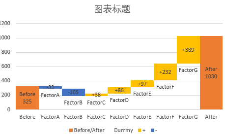 excel瀑布图中负数图片