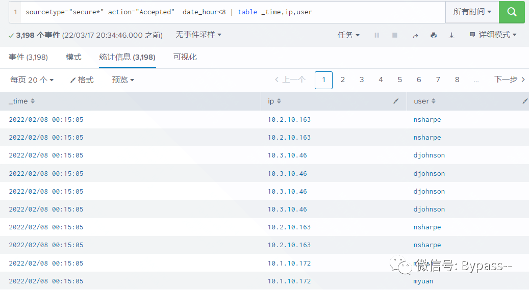 Splunk系列：Splunk搜索分析篇（四）_splunk search的原理CSDN博客