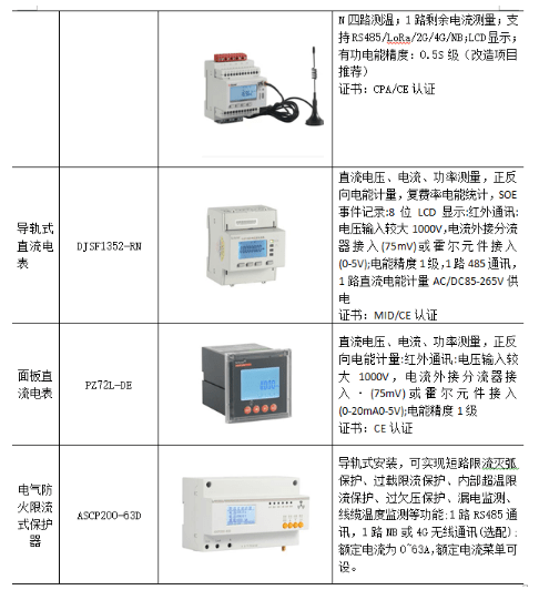 安科瑞新能源汽车车充电桩有序充电——安科瑞 顾烊宇