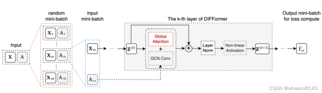 DIFFormer_图结构_14