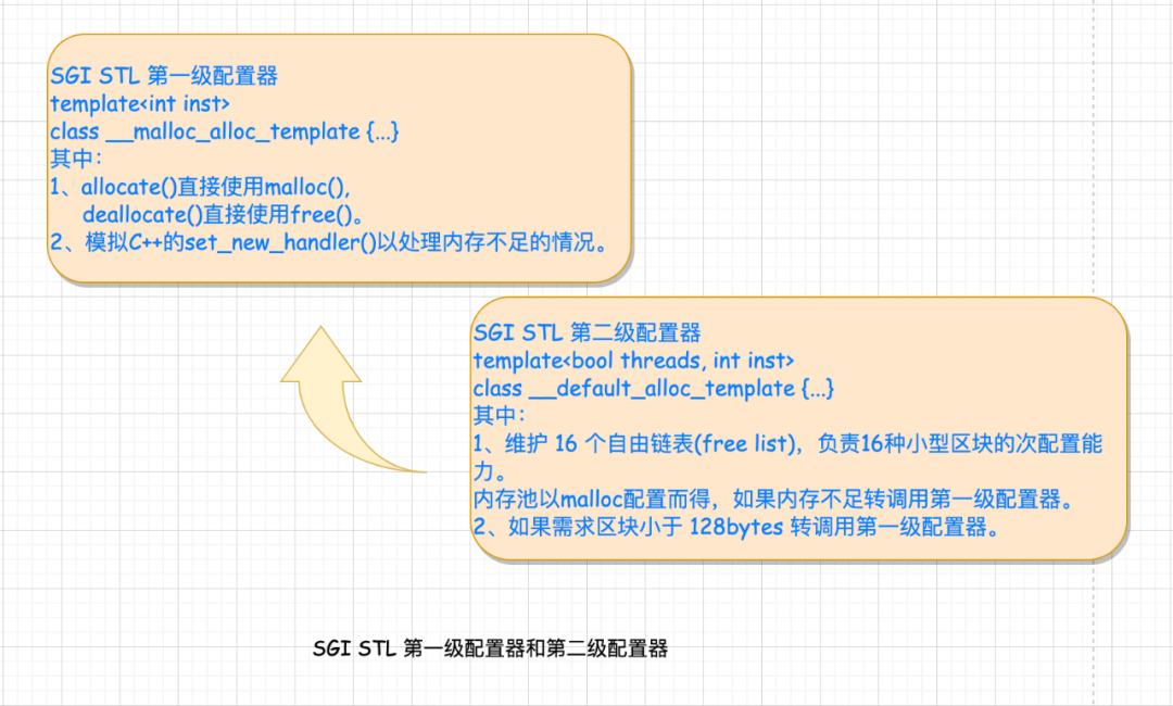 5 千字长文+ 30 张图解陪你手撕 STL 空间配置器源码