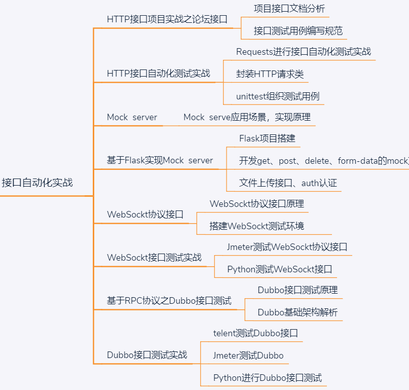 从工厂打螺丝到月薪18k测试工程师，我该满足吗？