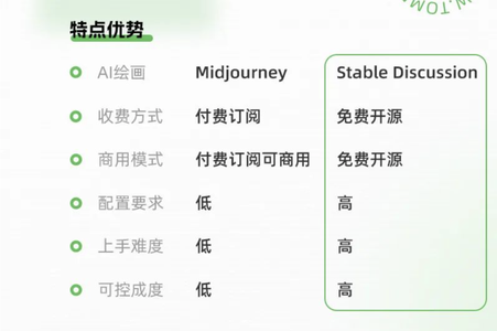 保姆级教程！奶奶都能学会的Mac本地部署Stable Diffusion教程_macos 部署sta