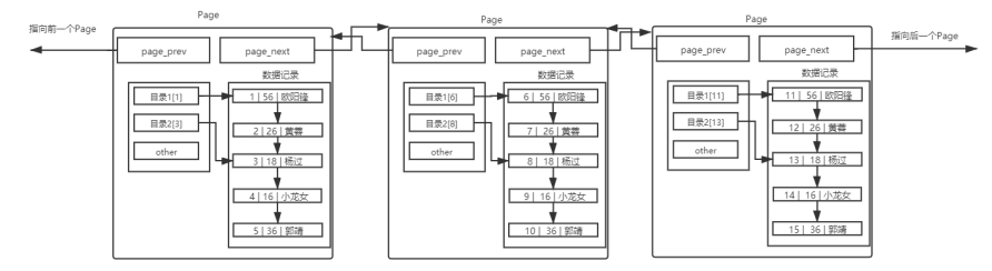 【MySQL】索引_加载_06