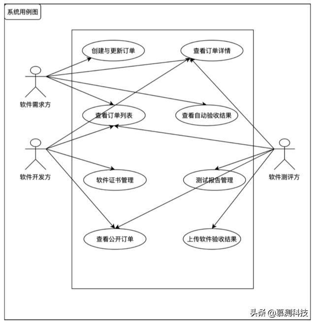 基于web的网上书店系统的设计与实现基于区块链的软件交付过程管理