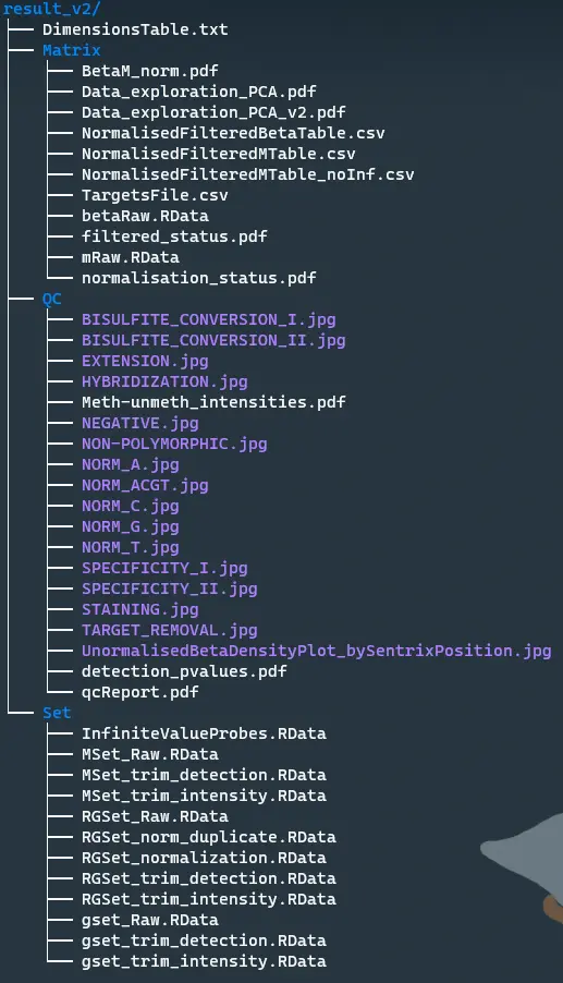 数据分析：甲基化分析-从DNA methylation的IDAT文件到CpG site的Beta values