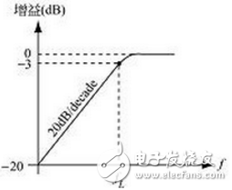 Linux语言写的高通滤波,高通滤波器c语言实现