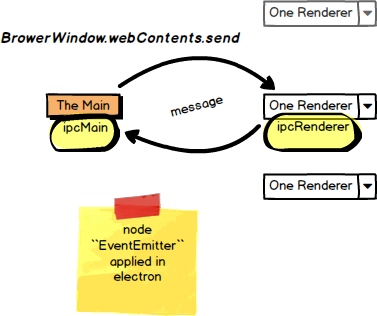 electron-msg