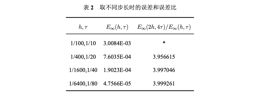 截屏2022-02-27 下午6.41.00