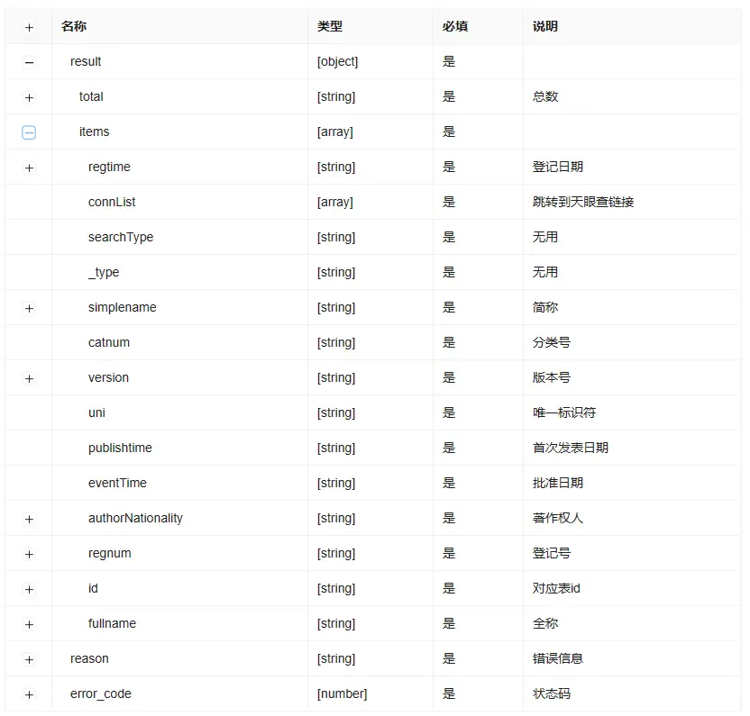 如何利用企业软件著作权查询API提升知识产权管理效率