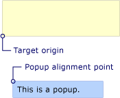 浅谈WPF之Popup弹出层