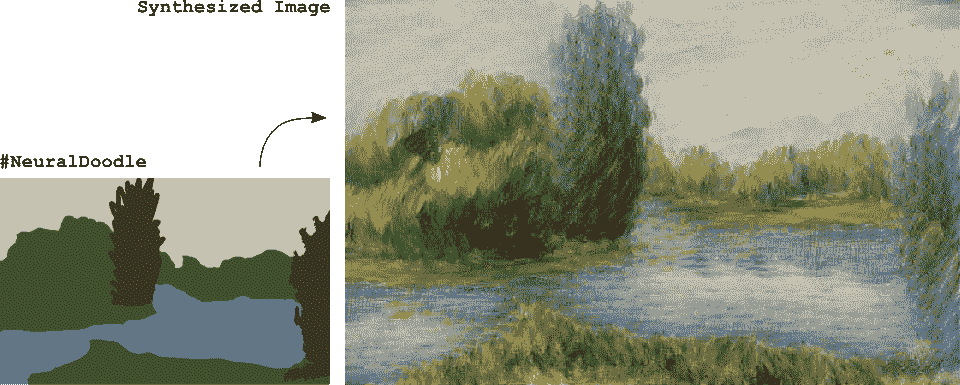 Automatically Create Styled Image From Sketch