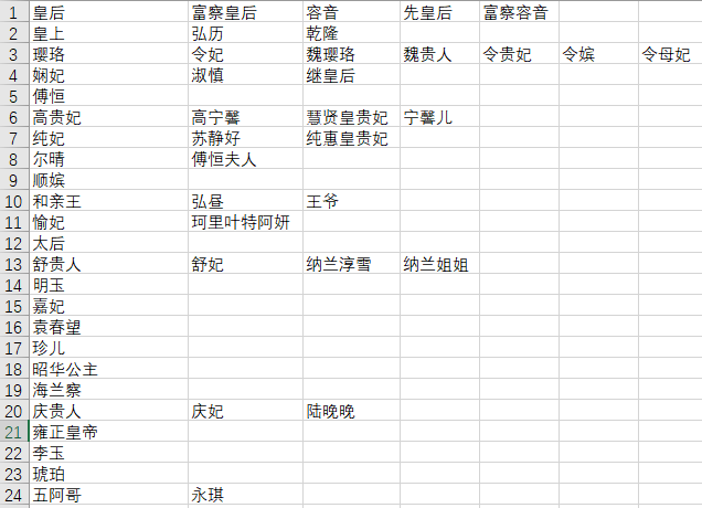 用word2vec解读延禧攻略人物关系
