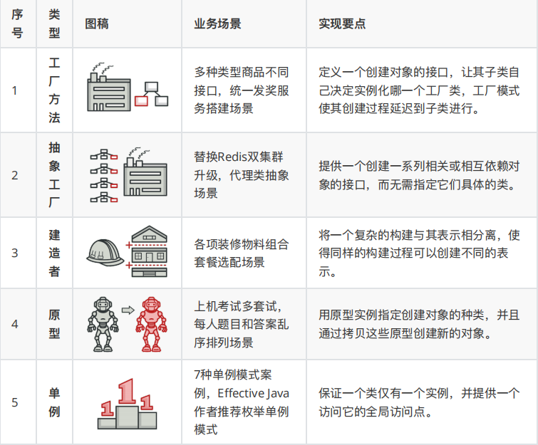 《Java设计模式》实战笔记，真实案例场景+完整源码