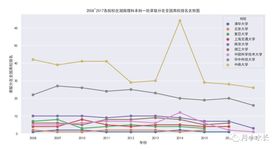 Echarts3d饼状图 程序员宅基地