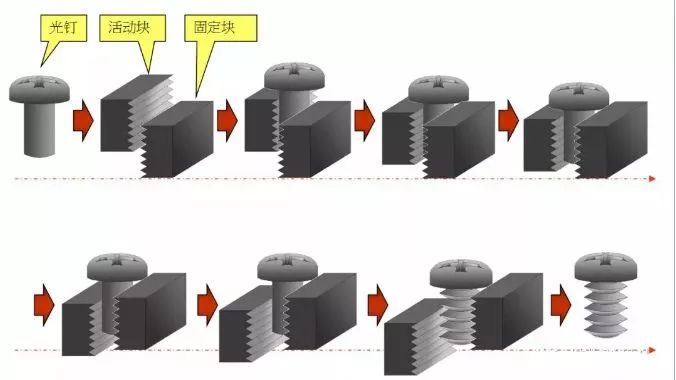 搓牙机牙板安装图解图片