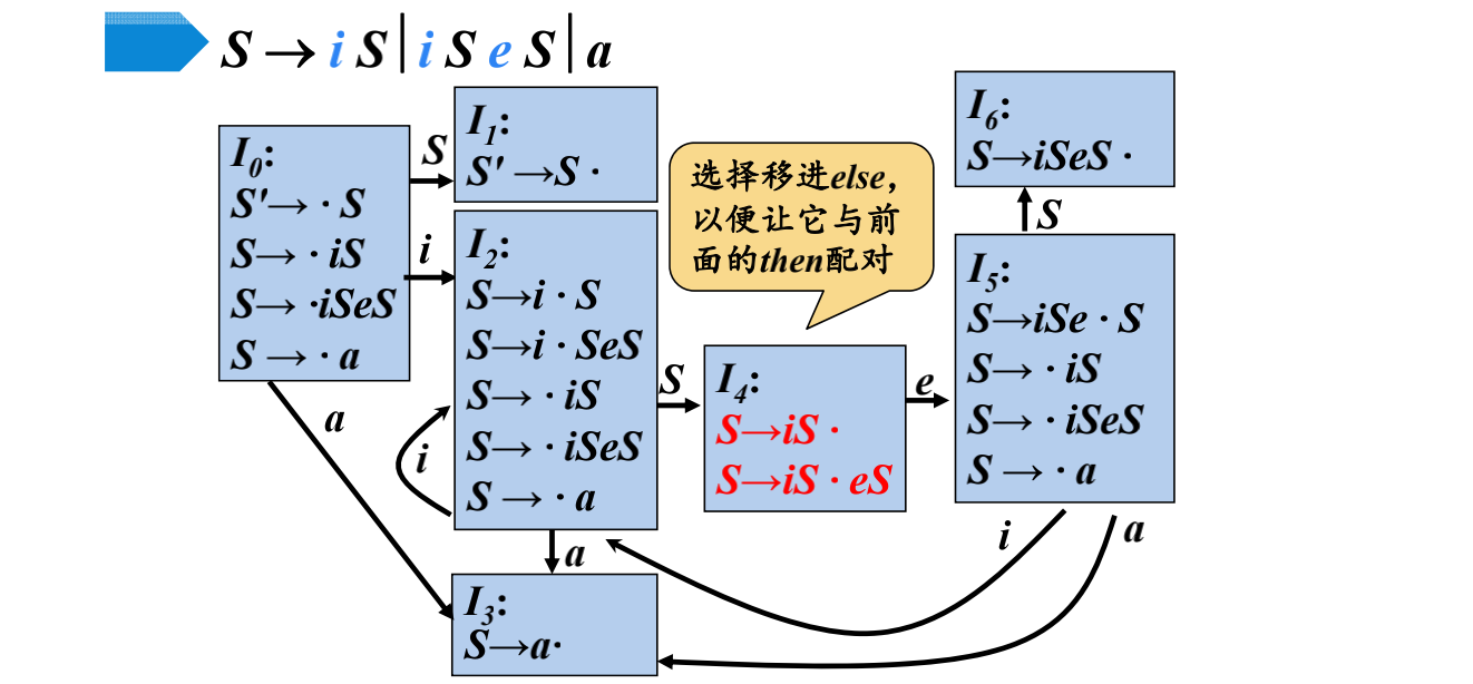 例127