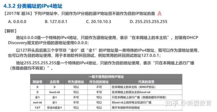 IPV4地址详解