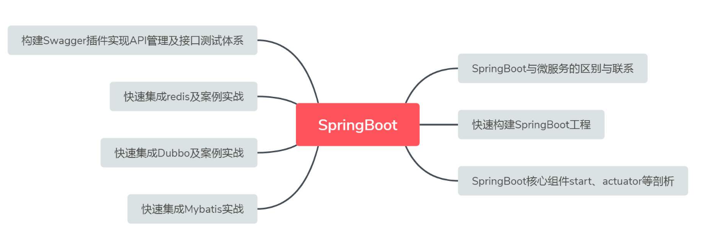 80%Java开发者面试都问的SpringBoot你竟不会?看完这些笔记足以